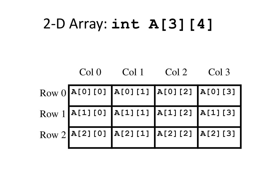 CHAPTER 3 ARRAYS. - ppt download